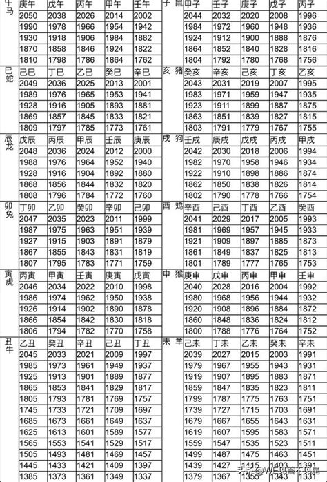 生肖 羊|【十二生肖年份】12生肖年齡對照表、今年生肖 